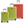 BUZZ Trolley Set S + M + L